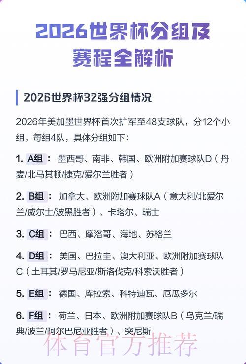2026世界杯竞猜全攻略：夺冠热门盘点与冷门爆冷策略深度解析