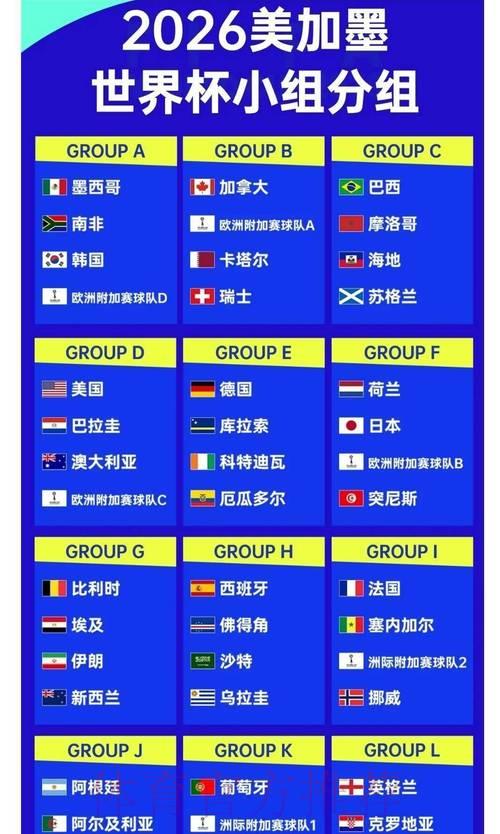 2026年世界杯夺冠热门球队最新排名预测