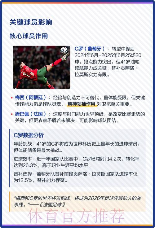 2026世界杯夺冠热门预测