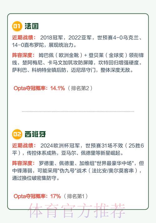 2026年世界杯夺冠热门球队深度解析与竞猜参考指南