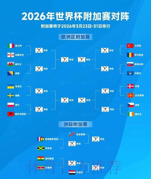2026世界杯展望：欧洲强队巅峰对决深度解析
