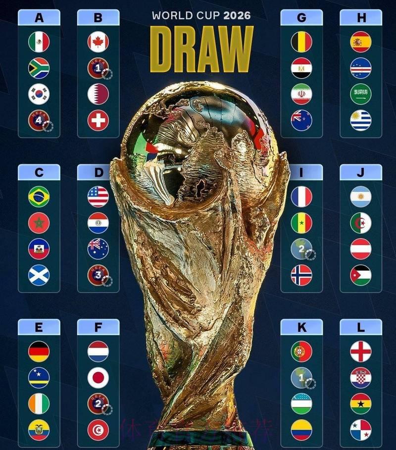2026世界杯展望：欧洲强队巅峰对决深度解析
