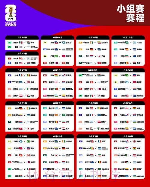 2026世界杯小组赛热门比赛结果预测与分析