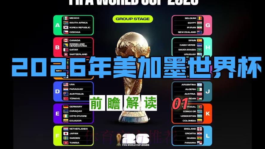 2026年世界杯赛事前瞻与预测深度解析