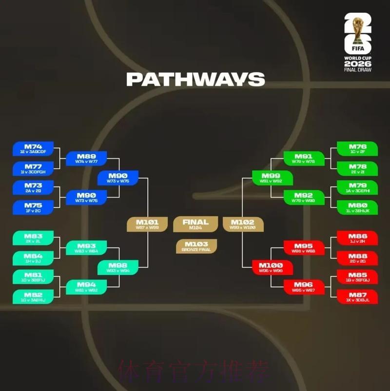 世界杯全程高清直播完整观赛攻略