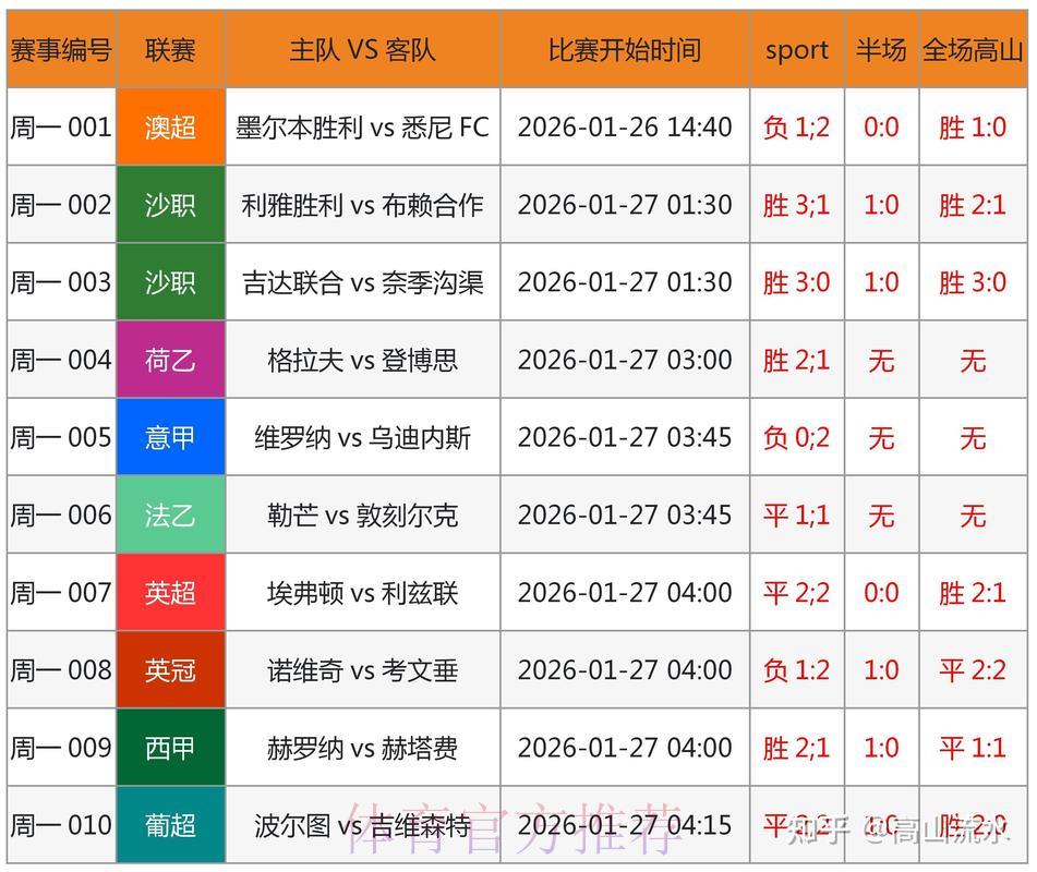 世界杯竞猜投注数据深度解析与走势研判