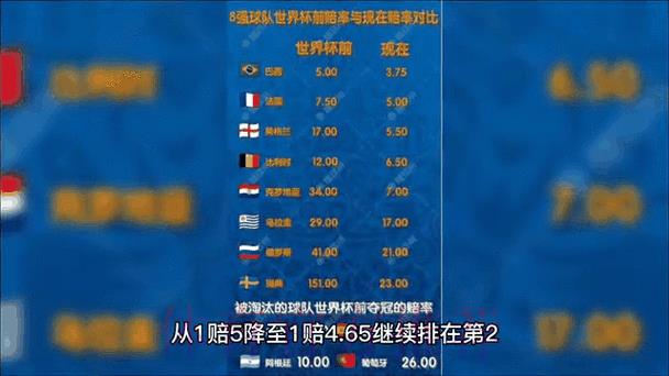 世界杯实时热门赔率动态