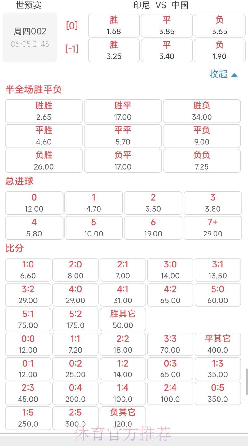 世界杯竞猜攻略：全面解析赔率分析技巧