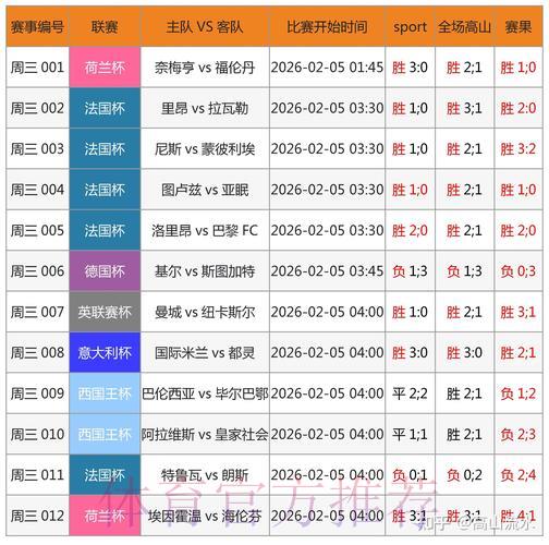 世界杯竞猜赛果预测攻略 世界杯竞猜赛果预测攻略