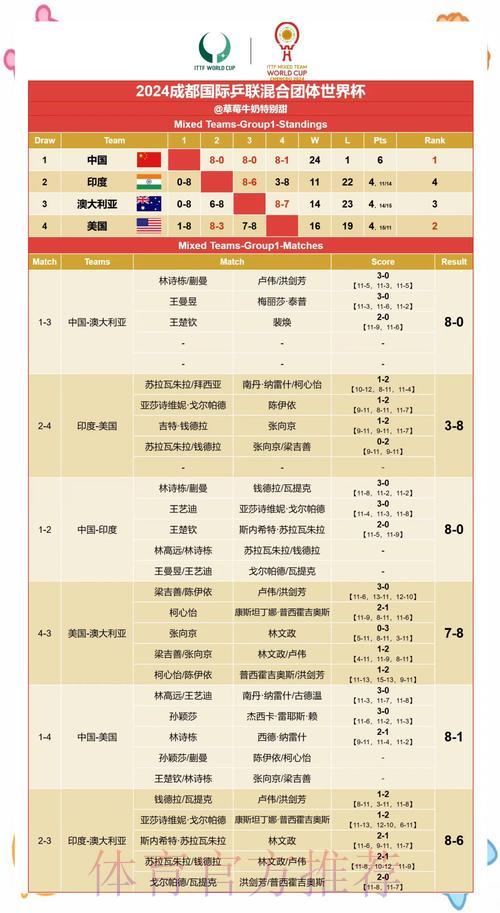 世界杯竞猜赛果预测攻略 世界杯竞猜赛果预测攻略