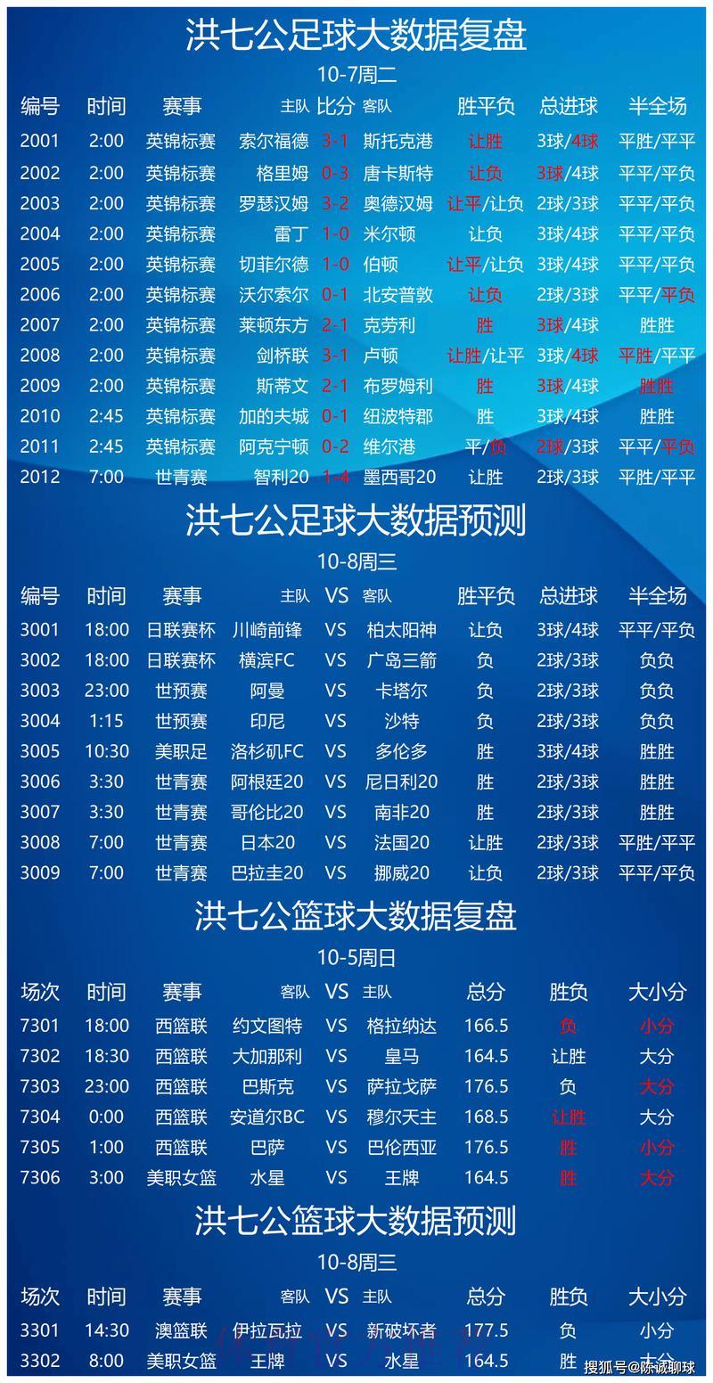 世界杯竞猜赛果预测攻略 世界杯竞猜赛果预测攻略
