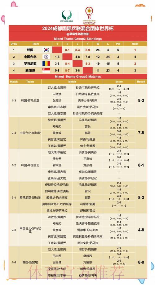 世界杯战报:赛果精准预测与深度解析 世界杯战报:赛果精准预测与深度解析