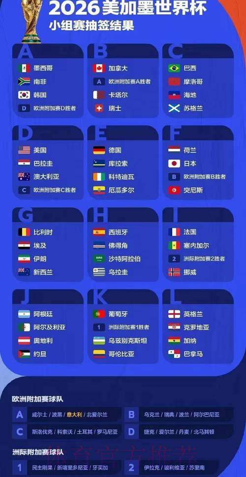 2026年世界杯赛事结果深度预测与全面解析
